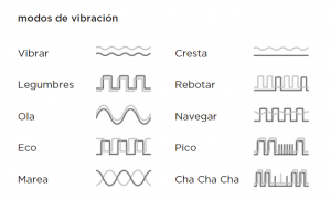 We Vibe vibrador Nova rosa diferentes movimientos y vibraciones